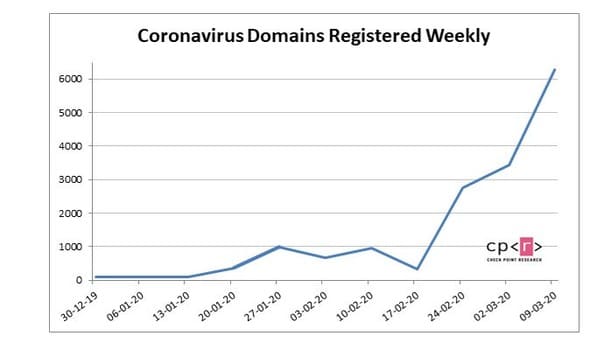 Las claves sobre seguridad online en tiempos de coronavirus 1