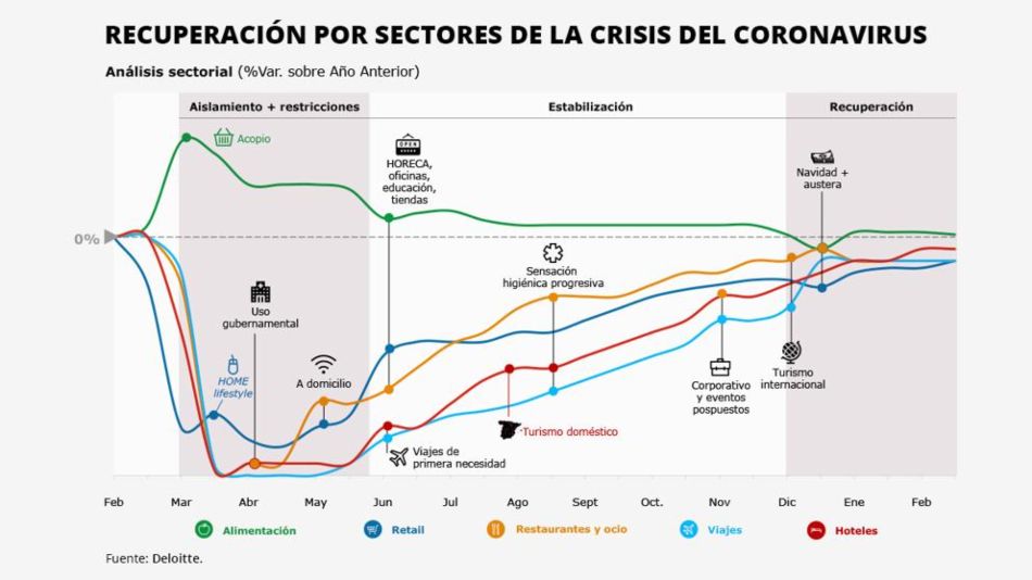 Impacto de la crisis del Covid-19 en los sectores económicos - EDEM ...