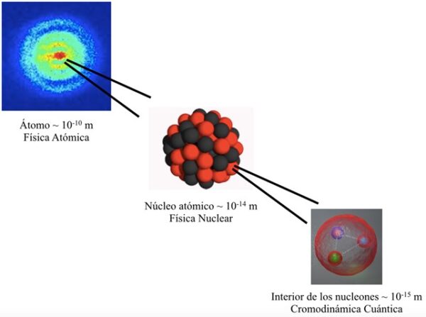 La Física Nuclear y sus aplicaciones a tecnologías emergentes - EDEM