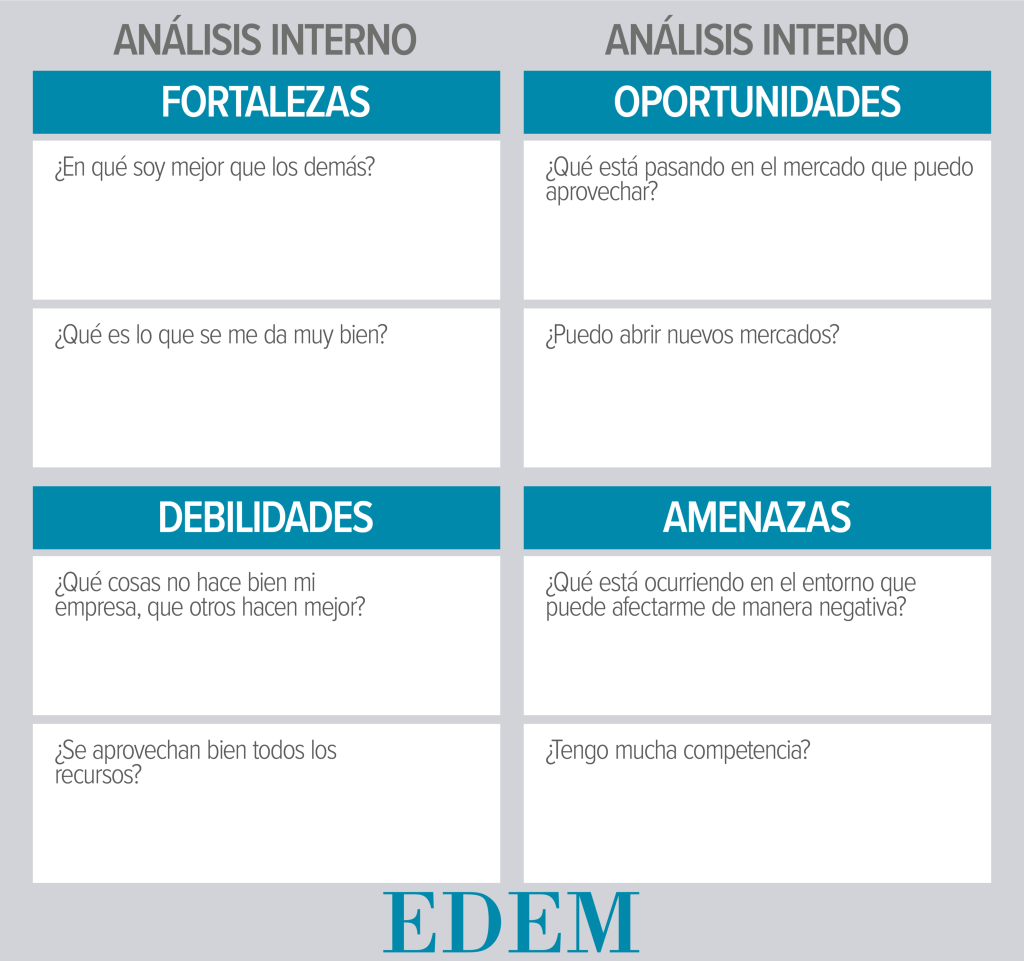 Cómo Hacer Un Dafo Guía Ejemplos Edem Escuela De Empresarios 1883